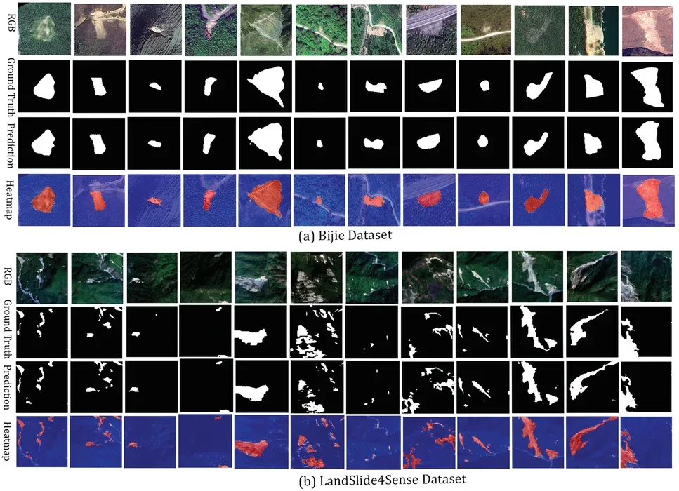 Figure 3 from “A Dual-Stream Framework for Landslide Segmentation with Cross-Attention Enhancement and Gated Multimodal Fusion”